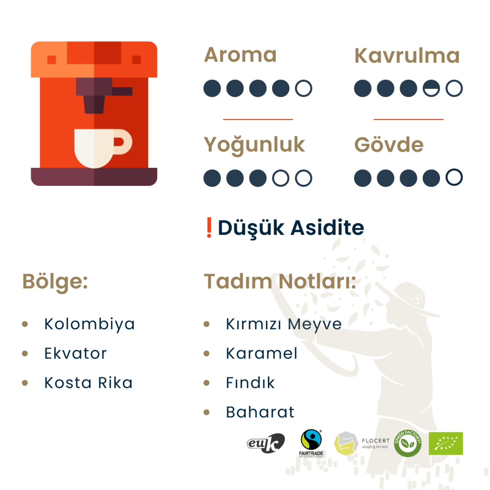 Bianco No 3 Espresso Çekirdek Kahve 1 Kg
