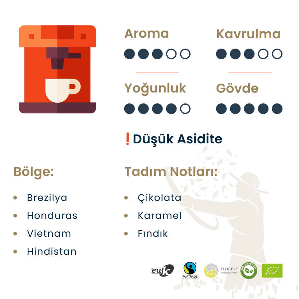 Biancaffe Intenso Öğütülmüş Filtre Kahve 1 Kg