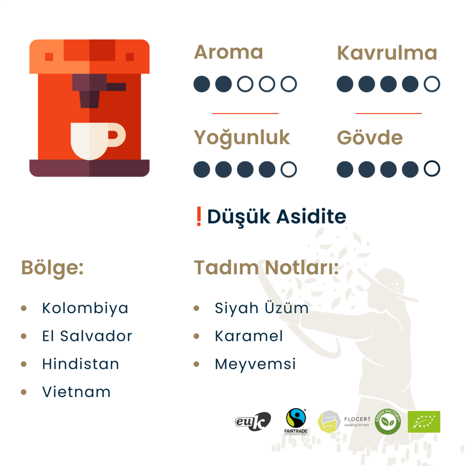 Bianco No 4 250 Gr Espresso Çekirdek Kahve